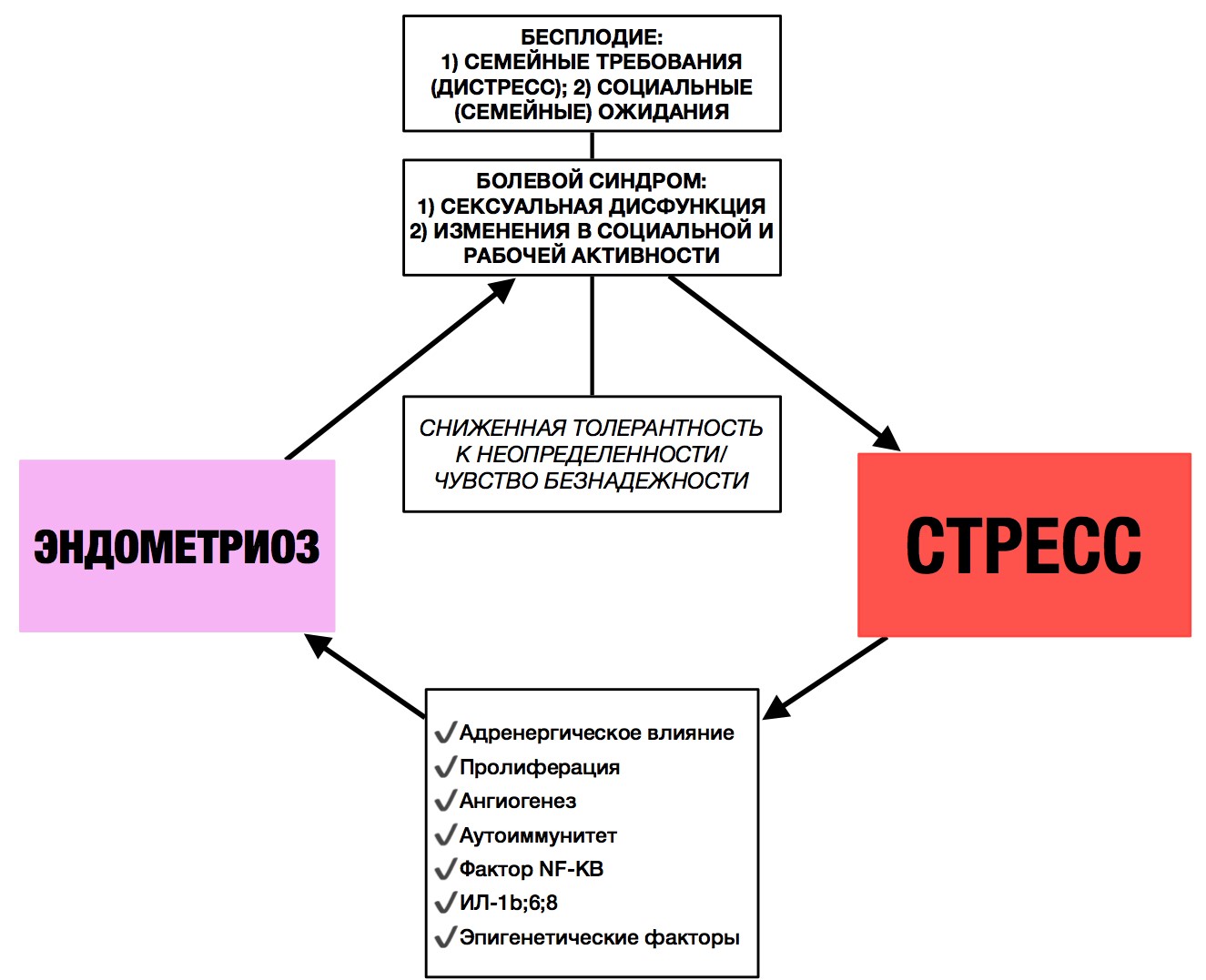 Что такое новая германская медицина. Смотреть фото Что такое новая германская медицина. Смотреть картинку Что такое новая германская медицина. Картинка про Что такое новая германская медицина. Фото Что такое новая германская медицина