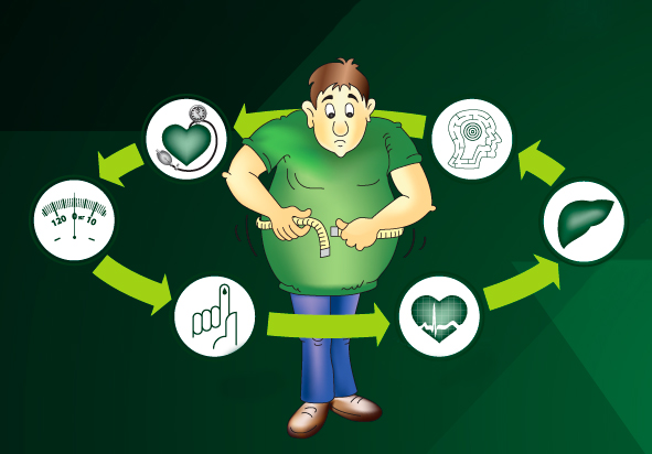Метаболический синдром картинки для презентации
