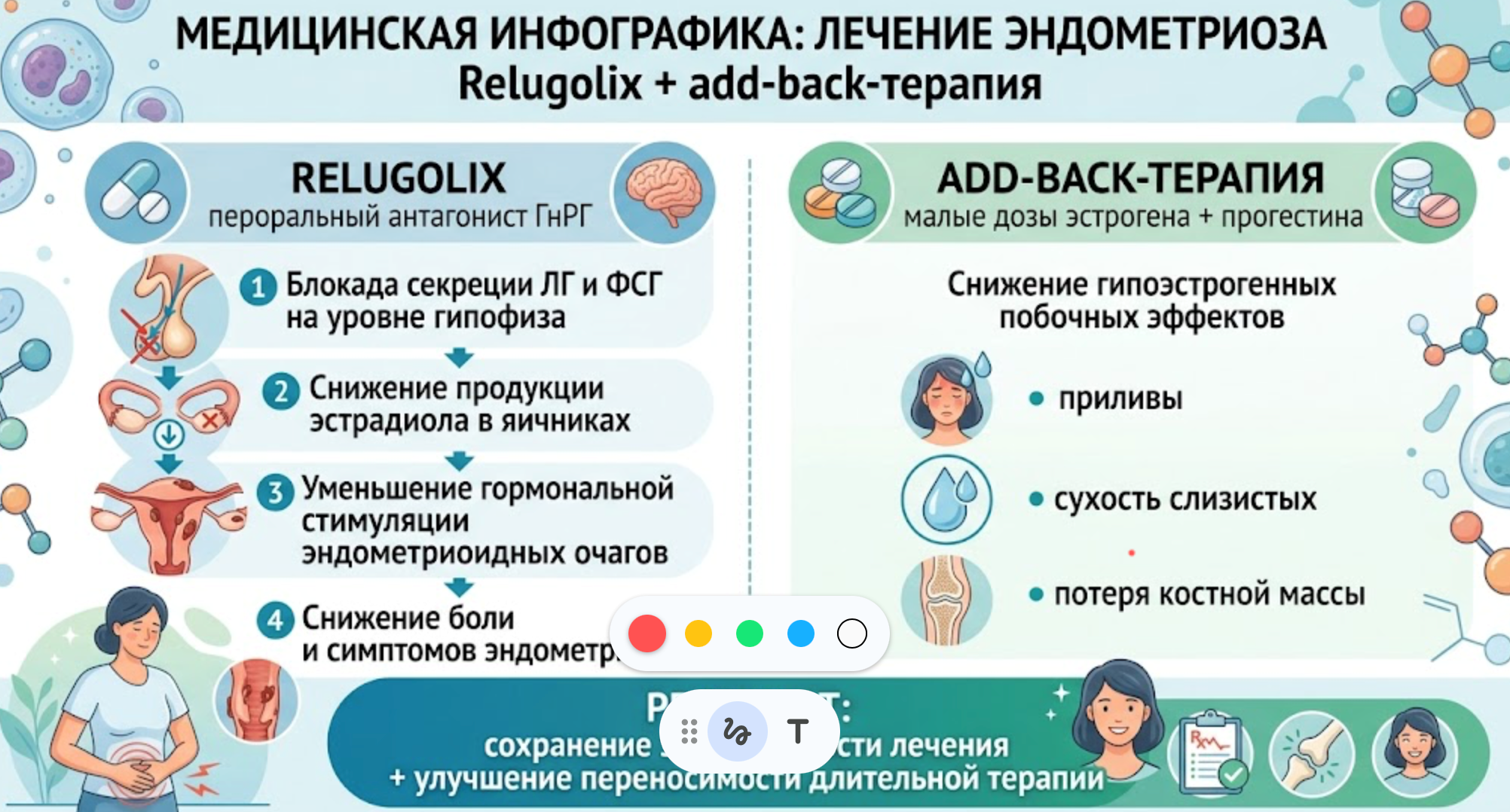 Эндометриоз: переход к более удобной пероральной длительной терапии