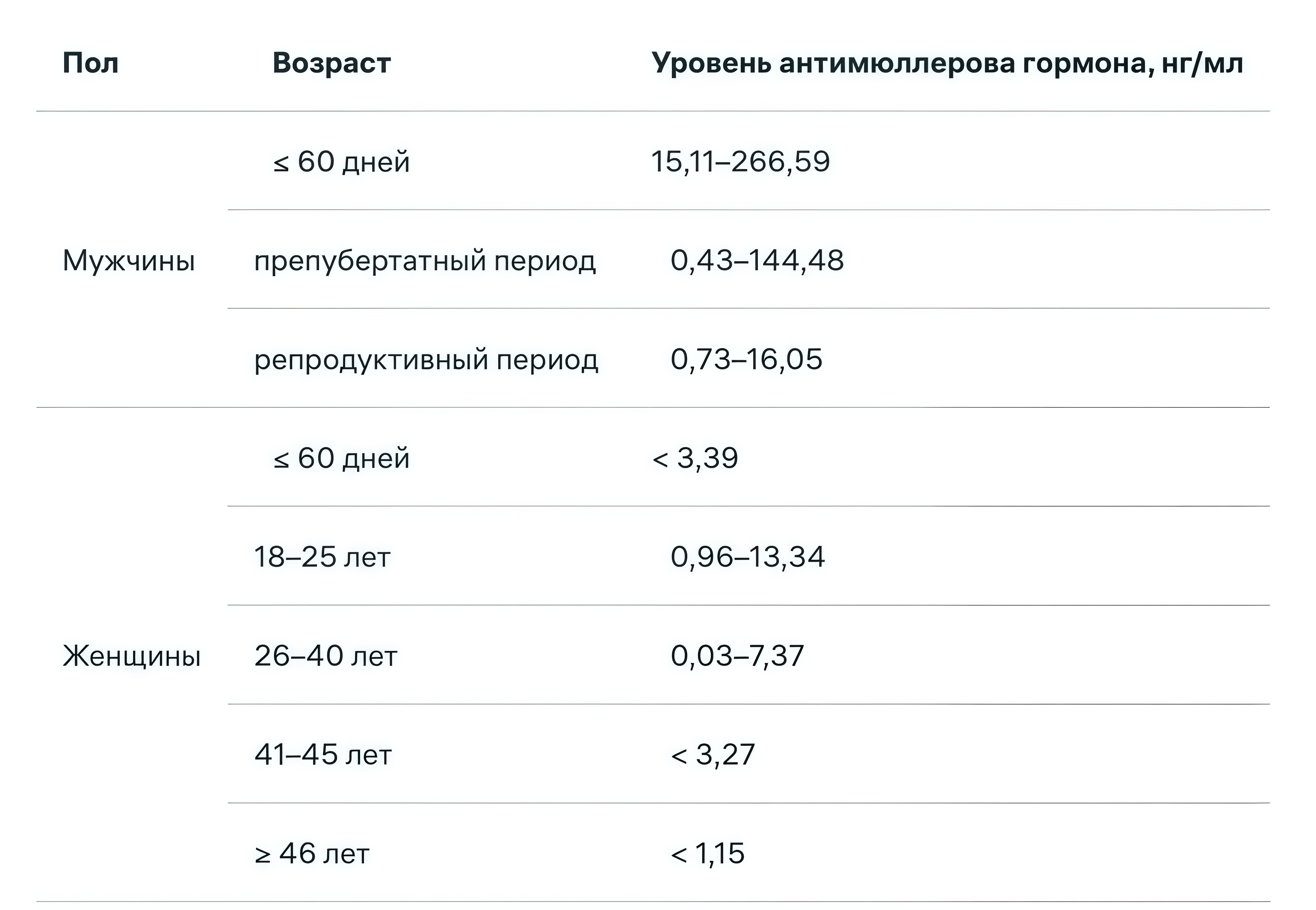 Диагностика СПЯ по состоянию на 2025 год