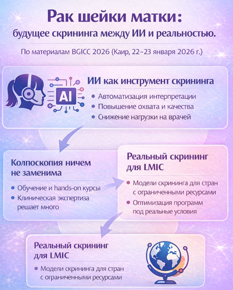 BGICC 2026: результаты и выводы