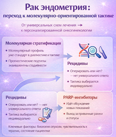 BGICC 2026: результаты и выводы