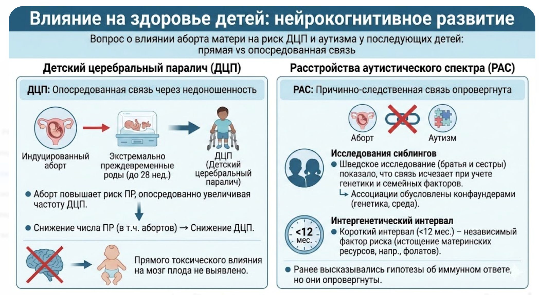 Детский церебральный паралич (ДЦП)
