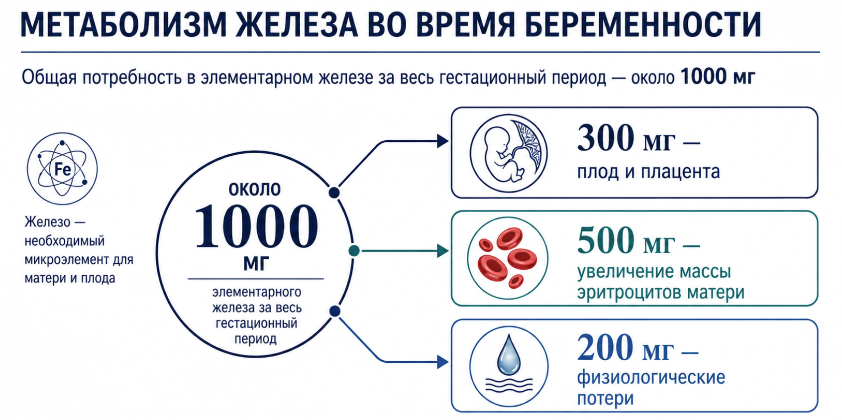 Дефицит