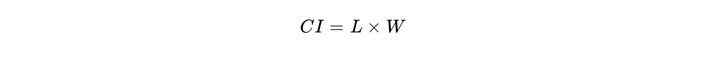 Clitoral Index