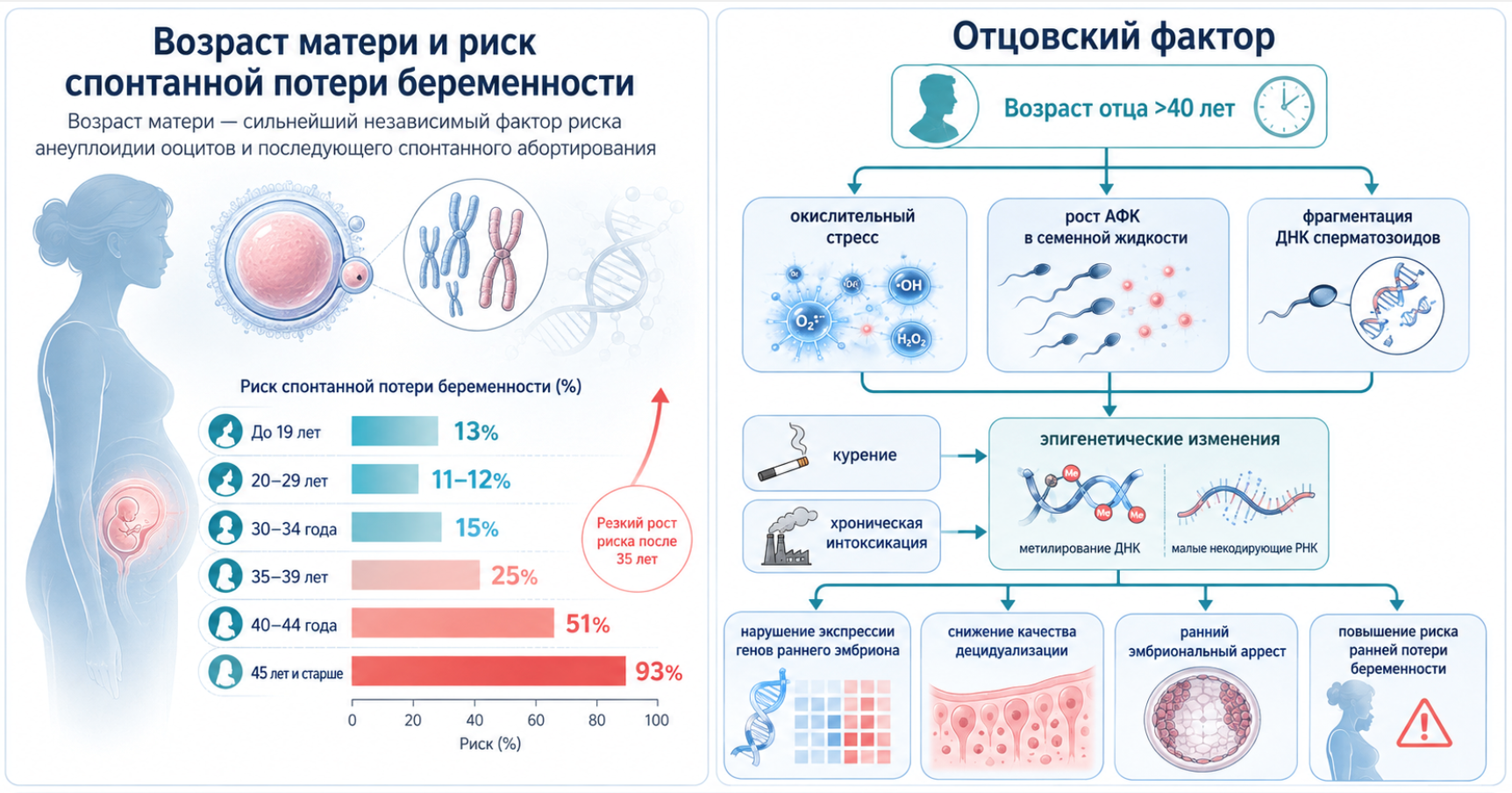 Невынашиваемость