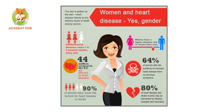 Связь между репродуктивным здоровьем молодых женщин и сердечно-сосудистыми заболеваниями 