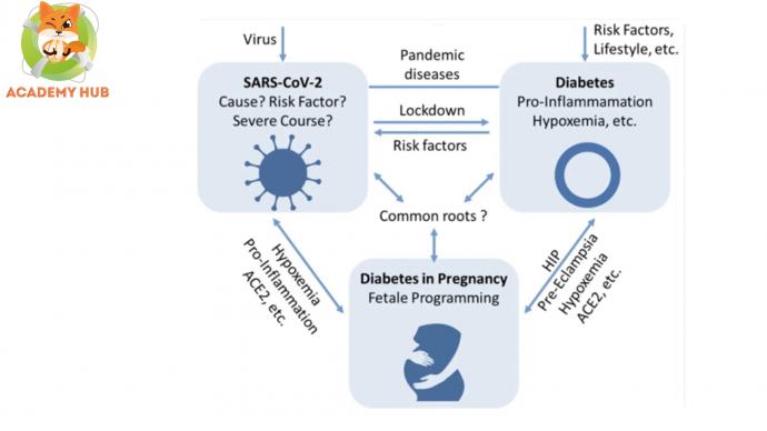 COVID-19, беременность и сахарный диабет