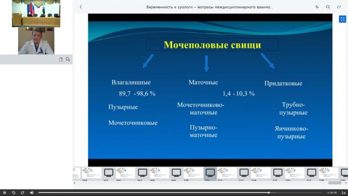 Комяков Б.К. - Урогенитальные свищи, собственный опыт