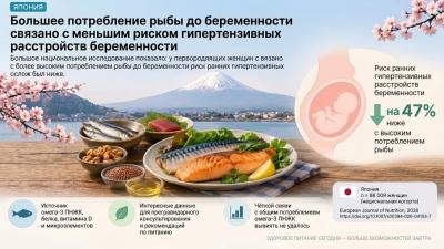 Япония: влияние потребление рыбы до и во время беременности 