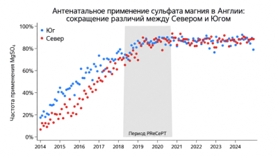 Великобритания: национальная программа применения MgSO₄ перед преждевременными родами