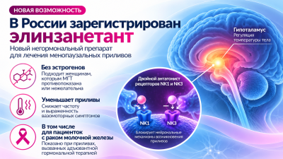 В России зарегистрирован элинзанетант (НЕ РЕКЛАМА)